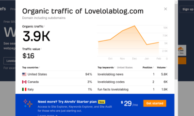 Fun Facts Lovelolablog