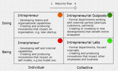 Innerpreneur